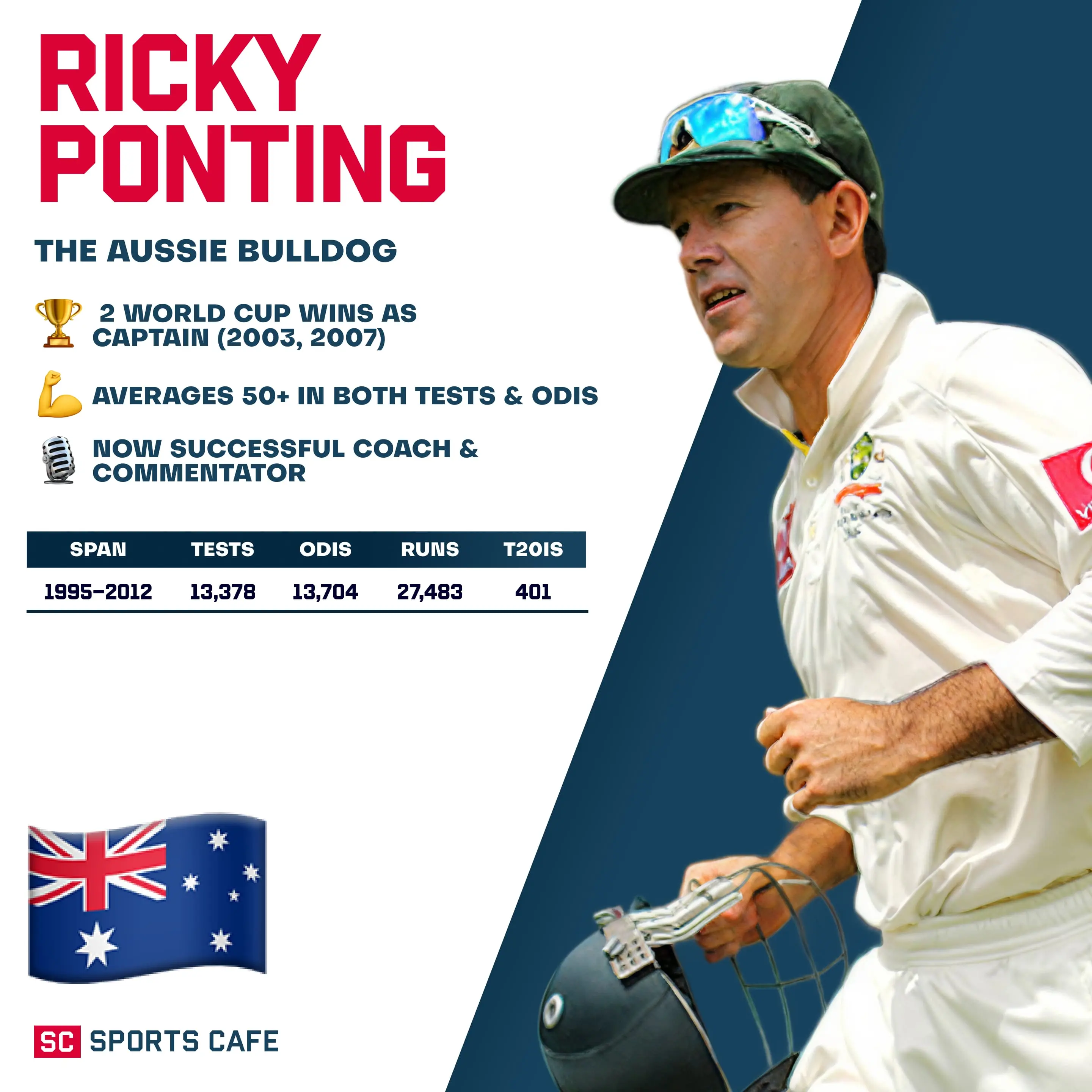 Ricky Ponting (Australia).